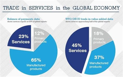 International trade in services QMI .